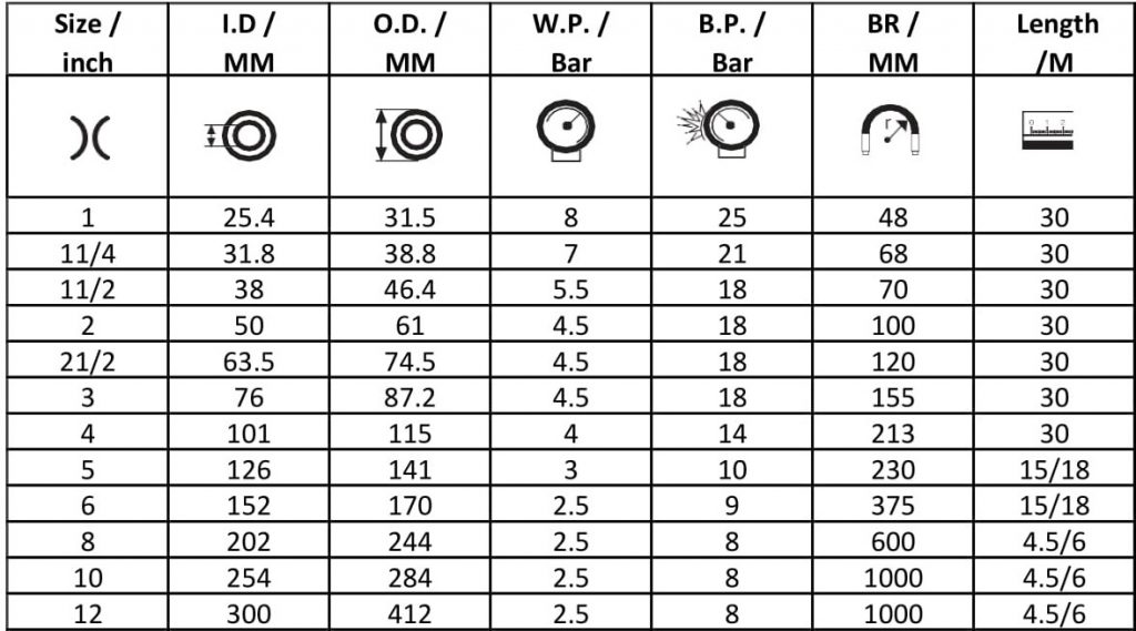Heavy Duty Duct hose Kan Power Rubber Industries